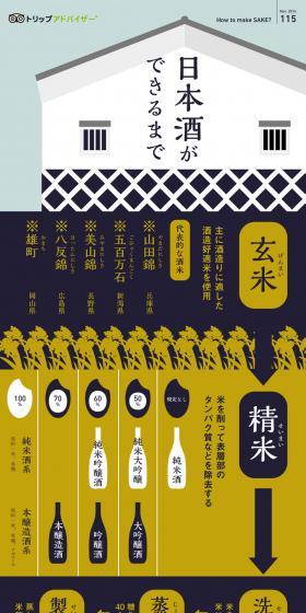 How sake is made LP design (Sake and Shochu / Shades of blue / Simple) PC version
