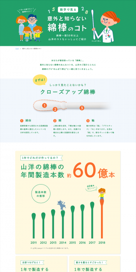 Facts about cotton swabs you probably didn't know LP design (Internet service / White-based / Trust and Safety) PC version