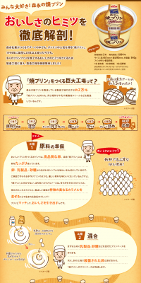 Morinaga's Baked Pudding - The Secret to its Deliciousness LP design (Sweets and Snacks / Orange tones / Cute style) PC version