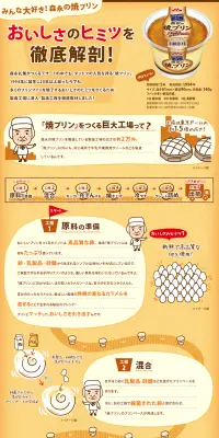 森永の焼プリンおいしさのヒミツのLPデザイン（スイーツ・スナック菓子／オレンジ系／かわいい系）PC版