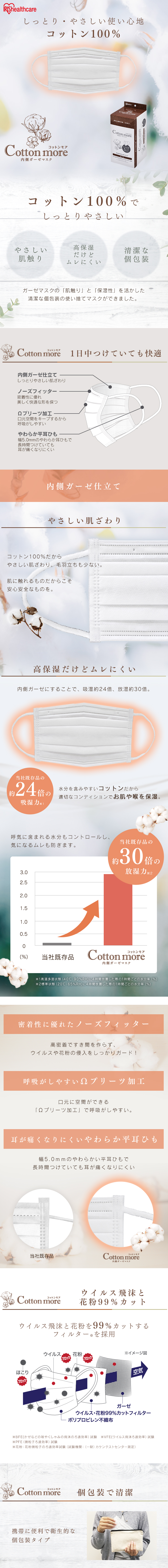 Cottonmore Inner Gauze Mask Regular Size LP design (goods / Shades of grey / Clean-cut) PC version