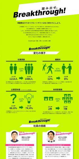 Step forward. Breakthrough! LP design (Recruitment and Hiring / Green tones / Stylish type) PC version