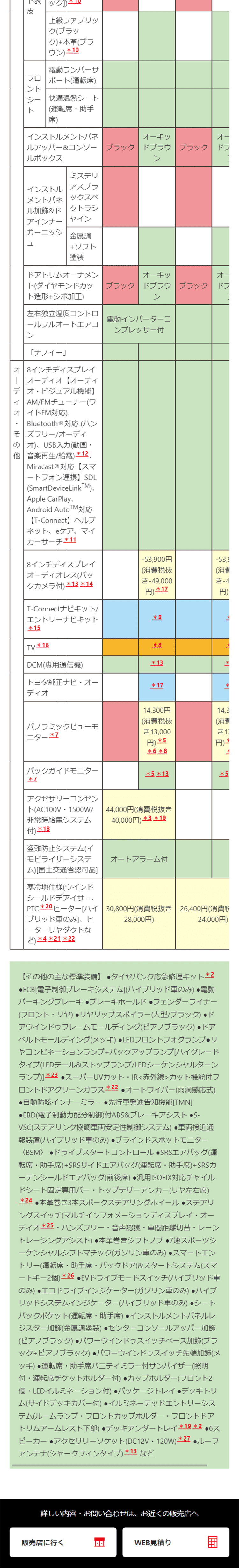 Toyota C-HR Mode-Nero Safety Plus II LP design (Cars, Motorcycles, Bicycles / Purples) Mobile version
