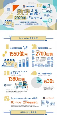 数字でよみ解く2020年のEコマースのLPデザイン（インターネットサービス／ホワイト系／信頼・安心系）PC版