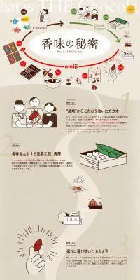 香味の秘密のLPデザイン（スイーツ・スナック菓子／ベージュ系／かわいい系）PC版