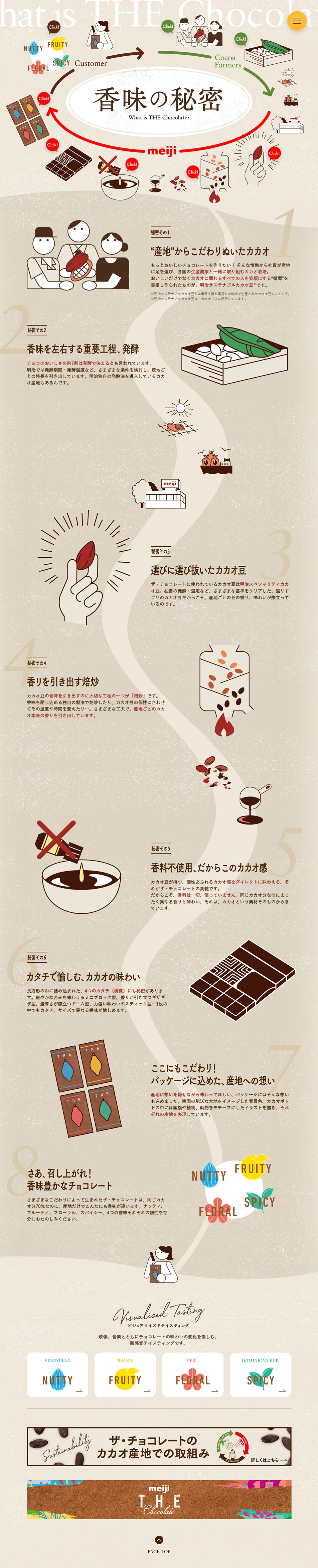 Secrets of Flavor LP design (Sweets and Snacks / Beige tones / Cute style) PC version