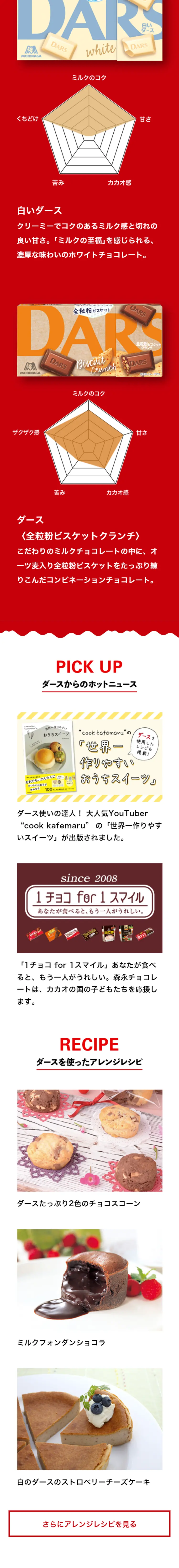DARSのLPデザイン（洋菓子／レッド系／にぎやか系）スマホ版