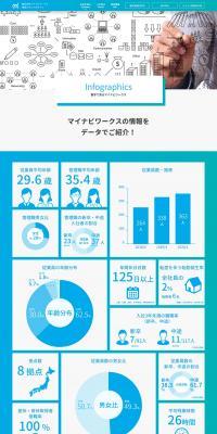 Mynavi by the Numbers LP design (Businesses, companies, stores / Shades of blue / Simple) PC version