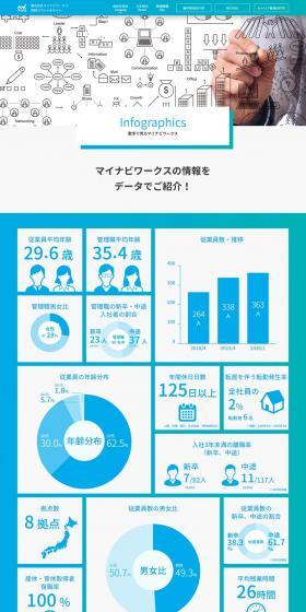 Mynavi by the Numbers LP design (Businesses, companies, stores / Shades of blue / Simple) PC version