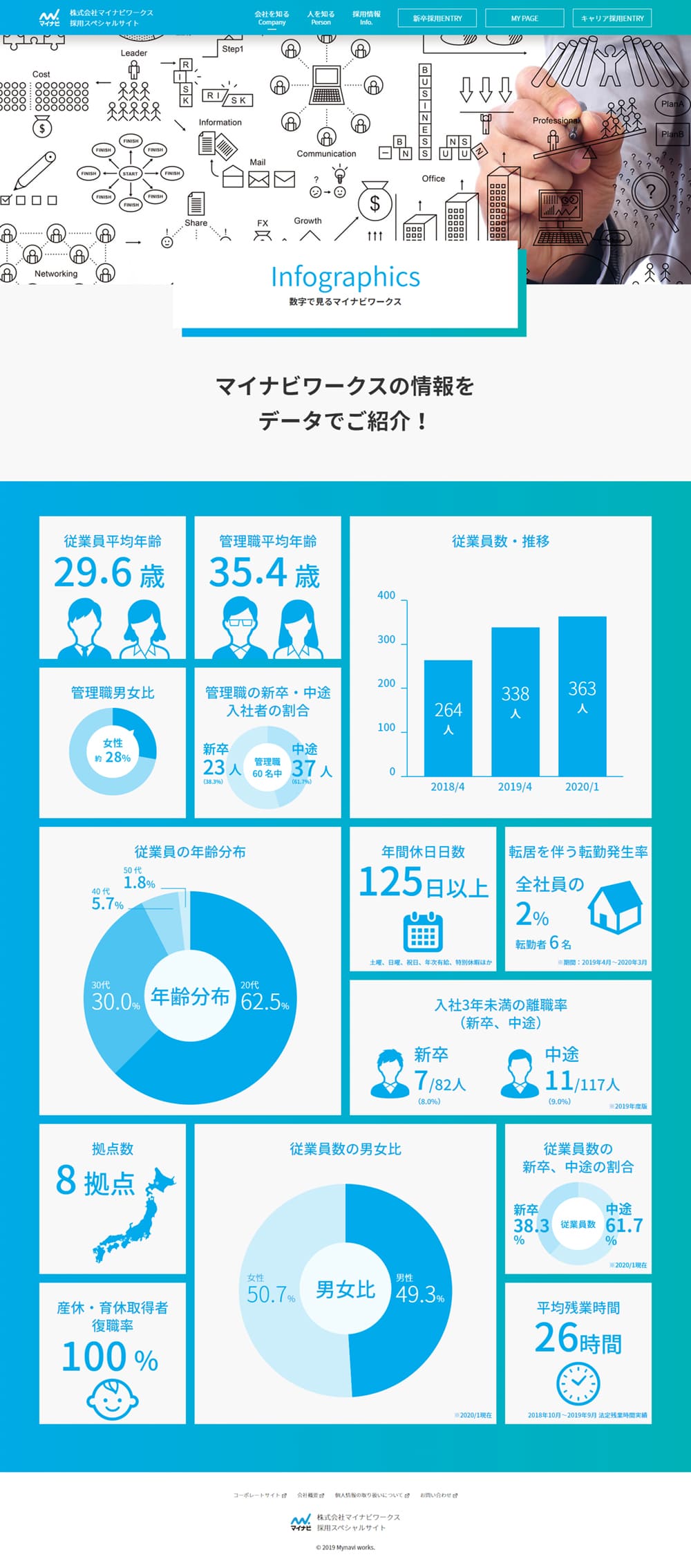 Mynavi by the Numbers LP design (Businesses, companies, stores / Shades of blue / Simple) PC version