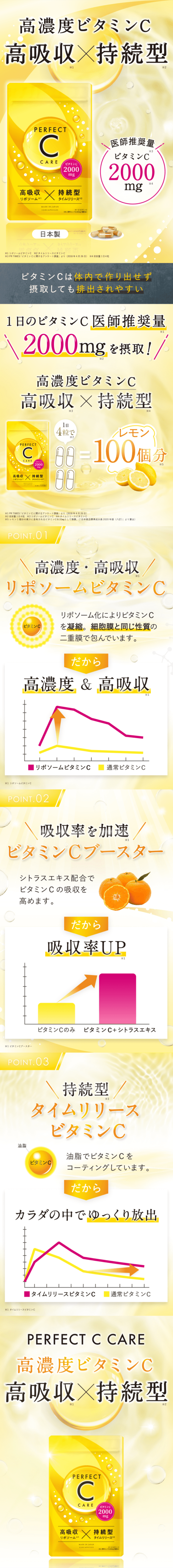 パーフェクトシーケアのLPデザイン（美容食品・美容ドリンク・サプリメント／イエロー系／健康・癒し系）PC版