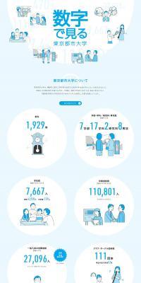 Tokyo City University in numbers LP design (school / Shades of blue / Simple) PC version