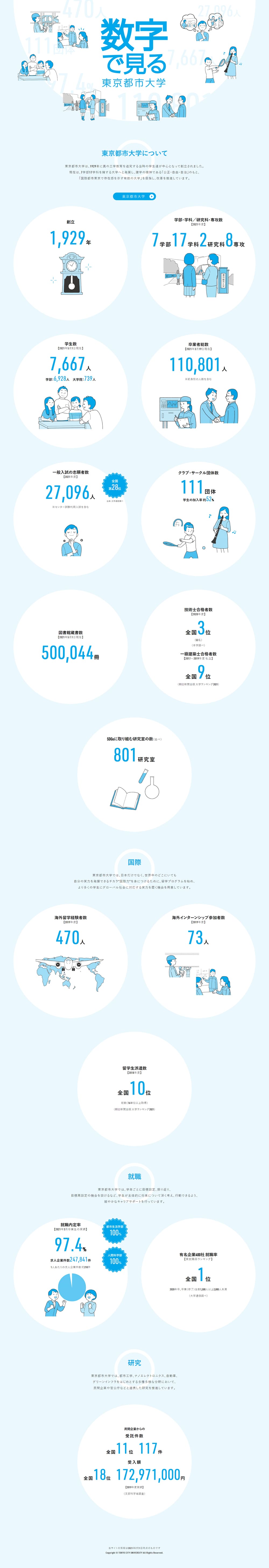 Tokyo City University in numbers LP design (school / Shades of blue / Simple) PC version