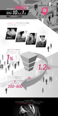 MEO LP design (Ad operations / Shades of grey / Trust and Safety) PC version