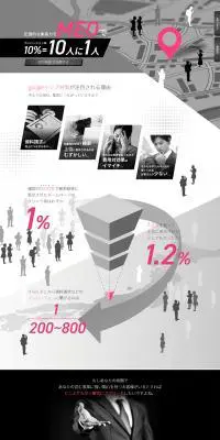 MEOのLPデザイン（広告運用／グレー系／信頼・安心系）PC版