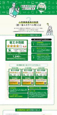 統一省エネラベルが変わりましたのLPデザイン（デザイン・アプリ・システム／グリーン系／信頼・安心系）PC版