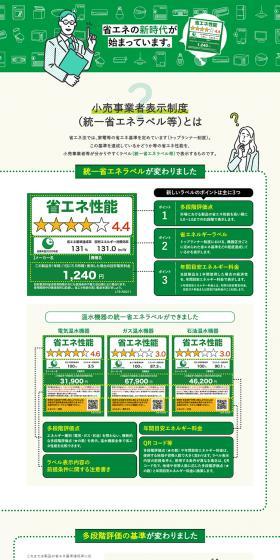 The Unified Energy Saving Label has changed. LP design (Design, Apps, Systems / Green tones / Trust and Safety) PC version