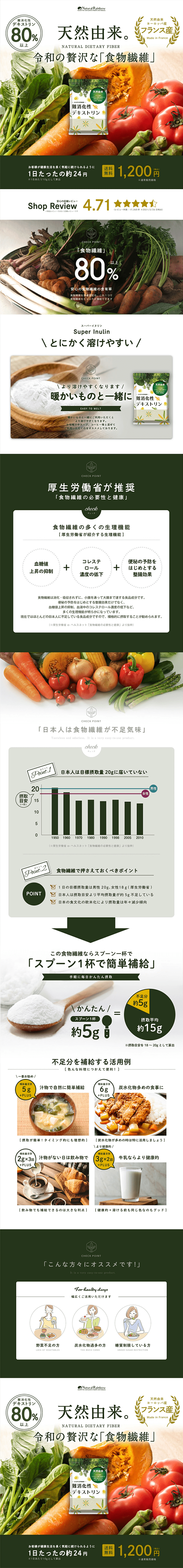 難消化性デキストリンのLPデザイン（健康食品・健康ドリンク・サプリメント／健康・癒し系）PC版