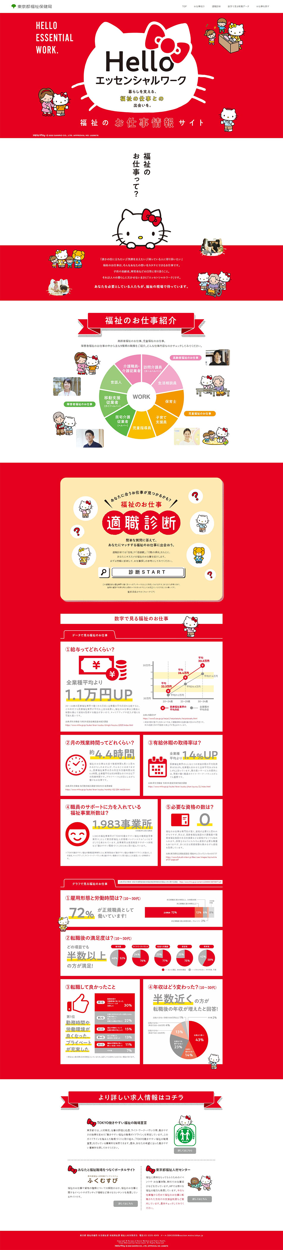 Welfare Job Information Site LP design (recruitment / Red tones / Cute style) PC version