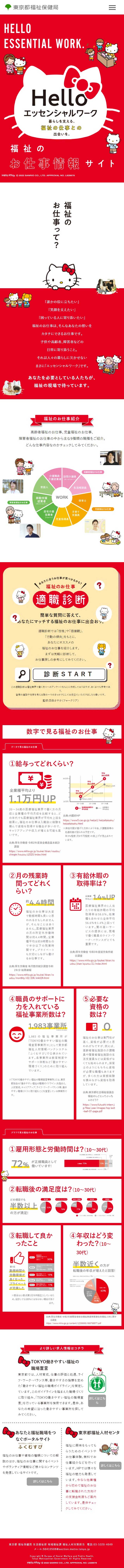 Welfare Job Information Site LP design (recruitment / Red tones / Cute style) Mobile version