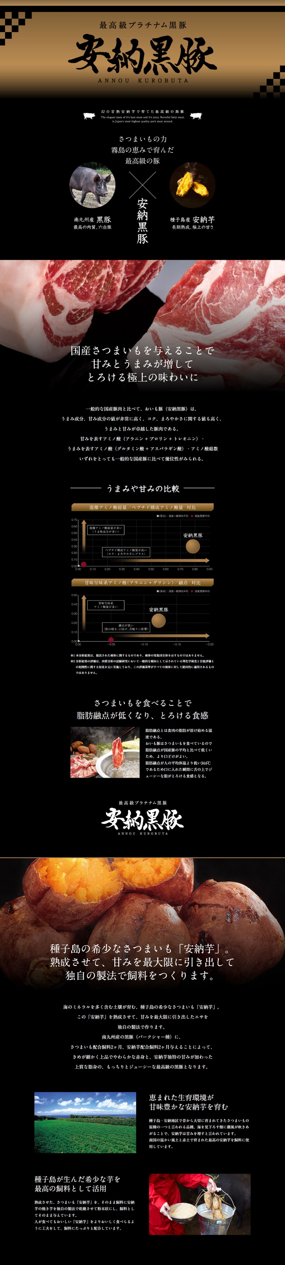 Annou Kurobuta LP design (Meat and Meat Products / Black-colored / Japanese style) PC version