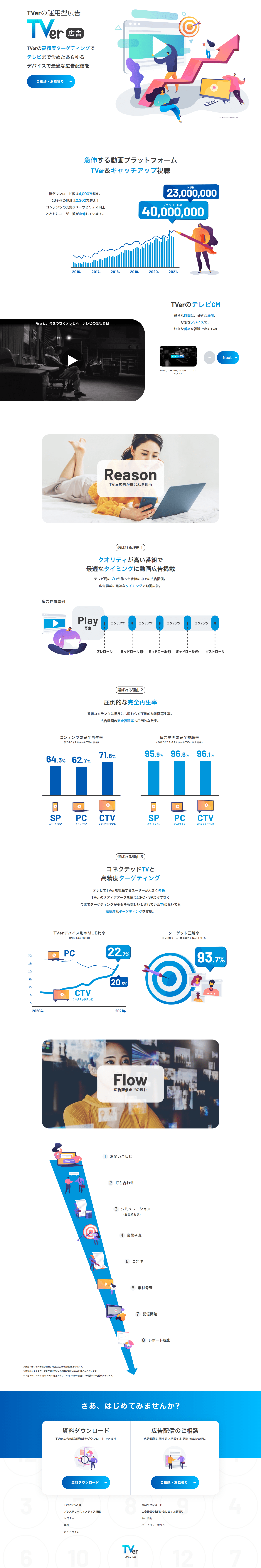 TVerで広告配信のLPデザイン（広告運用／ホワイト系／シンプル系）PC版