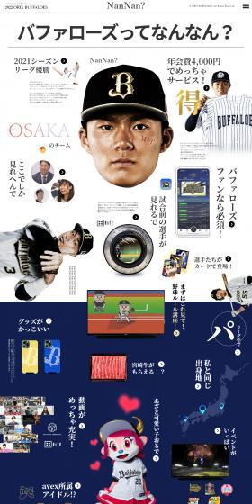 What are the Buffaloes? LP design (General Sports and Spectating / Shades of blue / Lively type) PC version