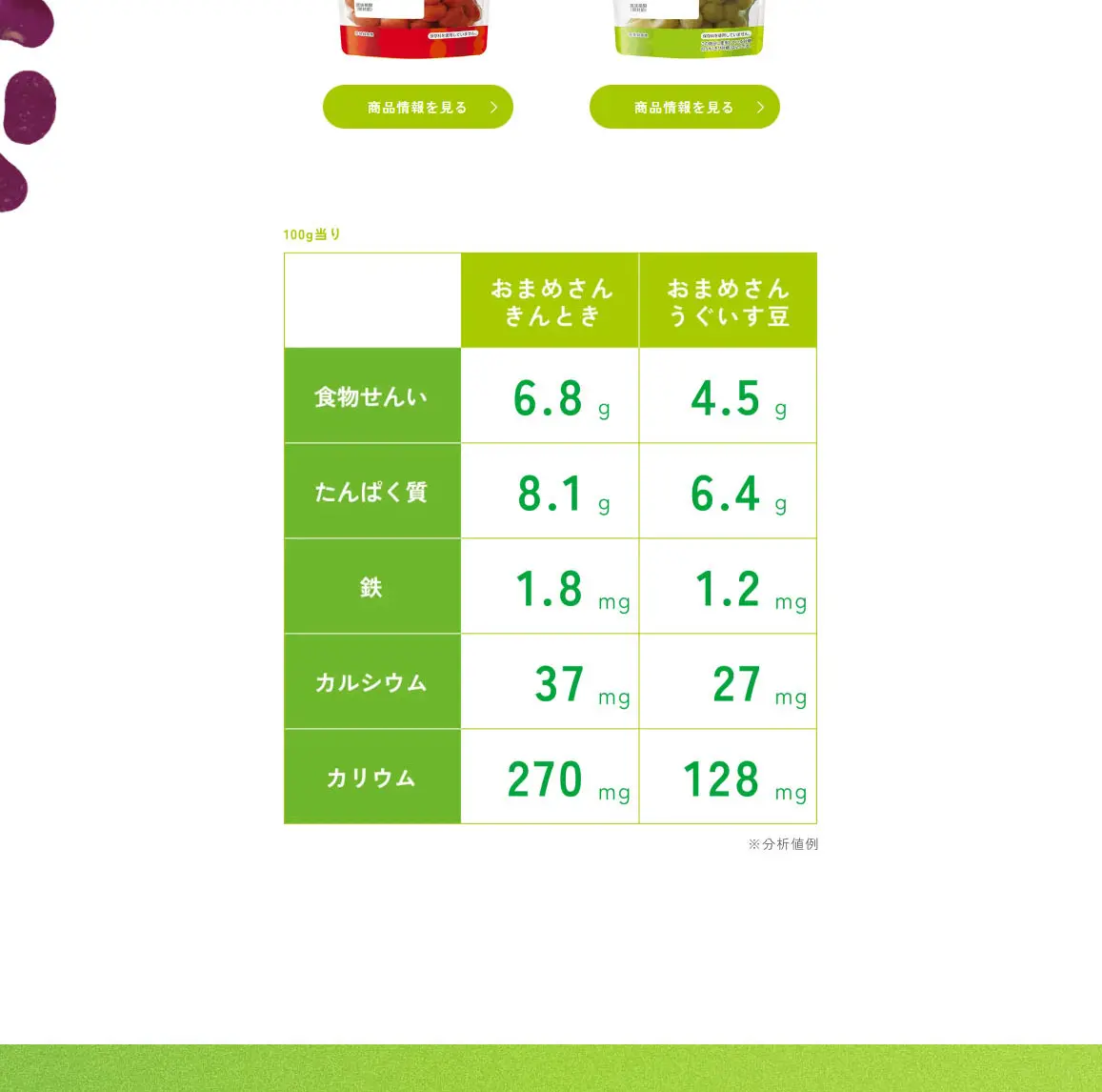 豆のチカラ教室のLPデザイン（豆・豆加工品／グリーン系／スタイリッシュ系）PC版