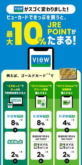 VIEWプラス：ビューカードのLPデザイン（保険・金融・クレジット／ブルー系／信頼・安心系）スマホ版