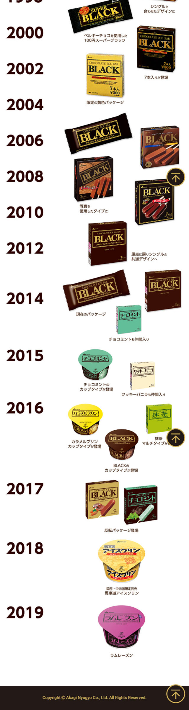 BLACK&Chocomint LP design (Events, Campaigns, Experiences / Multi-color type / Manga) Mobile version