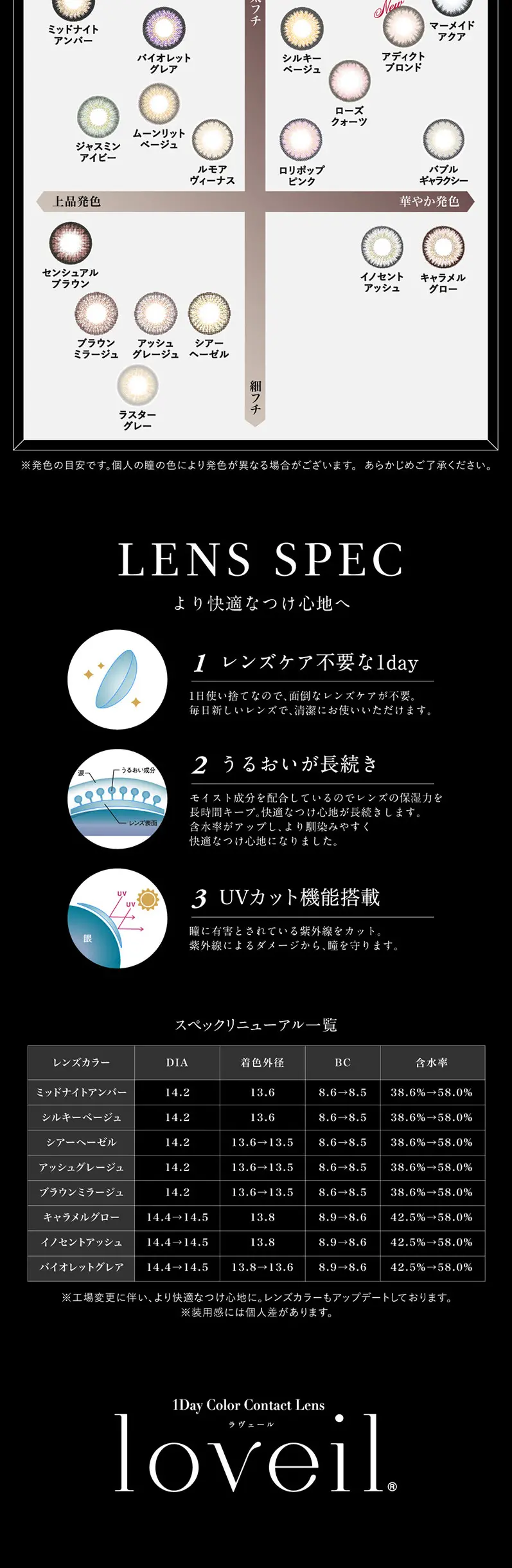 ラヴェールのLPデザイン（コスメ・化粧品・コンタクトレンズ／ブルー系／キレイ系）スマホ版