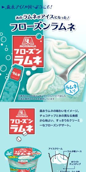 フローズンラムネのLPデザイン（洋菓子／ブルー系／にぎやか系）スマホ版