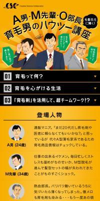 What is 育毛？のLPデザイン（診断・マッチング・まとめ／オレンジ系／スタイリッシュ系）スマホ版