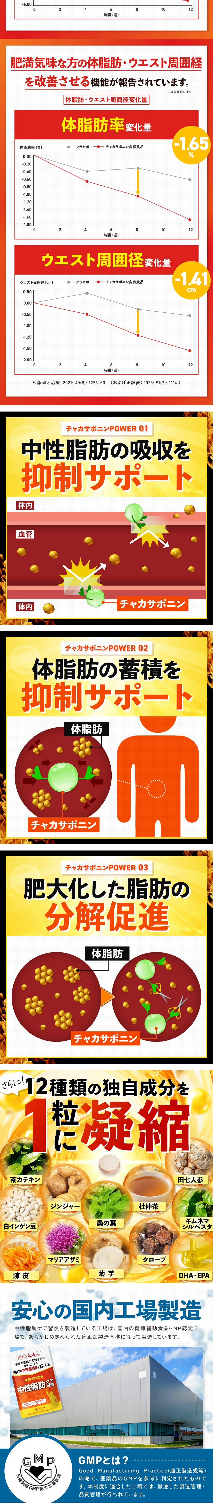 中性脂肪ケア習慣のLPデザイン（ダイエットサプリ・ダイエット飲料／イエロー系／にぎやか系）PC版