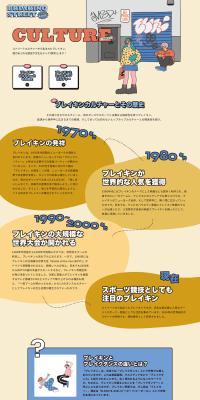 BREAKING STREETのLPデザイン（イベント・キャンペーン・体験／ベージュ系／にぎやか系）PC版