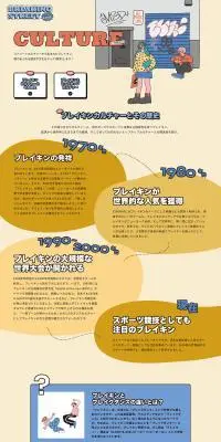 BREAKING STREETのLPデザイン（イベント・キャンペーン・体験／ベージュ系／にぎやか系）PC版