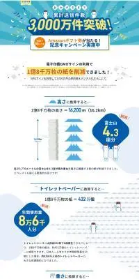 おかげさまで累計送信件数3000万件突破！記念キャンペーンのLPデザイン（イベント・キャンペーン・体験／ブラック系／にぎやか系）PC版