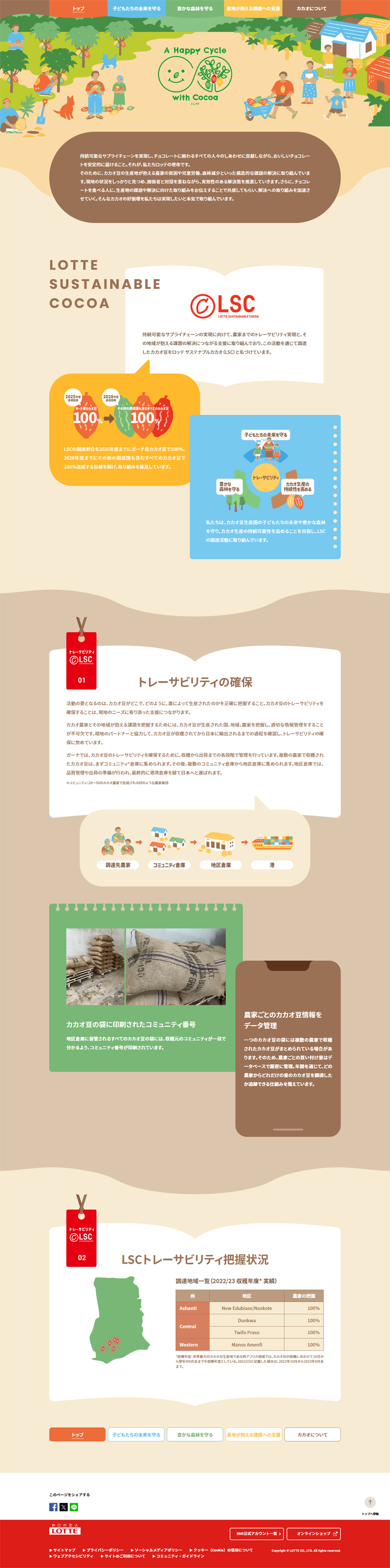 A Happy Cycle with Cocoa LP design (Events, Campaigns, Experiences / Beige tones / Simple) PC version