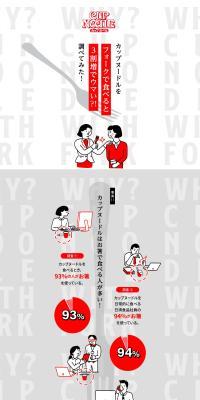 Is Cup Noodle 30% more delicious when eaten with a fork!? I investigated! LP design (Retort / Instant / Multi-color type / Manga) PC version