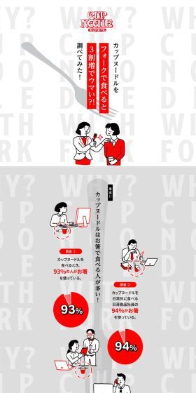 Is Cup Noodle 30% more delicious when eaten with a fork!? I investigated! LP design (Retort / Instant / Multi-color type / Manga) PC version