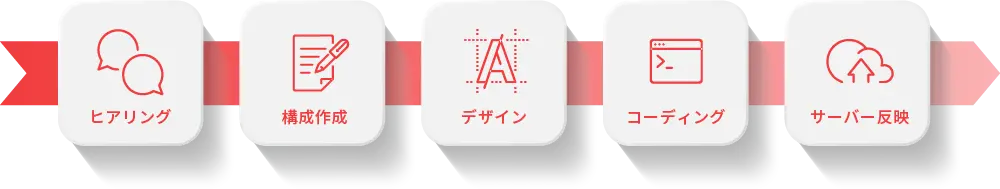 ダイエット系LP制作に必要な作業はすべて対応可能
